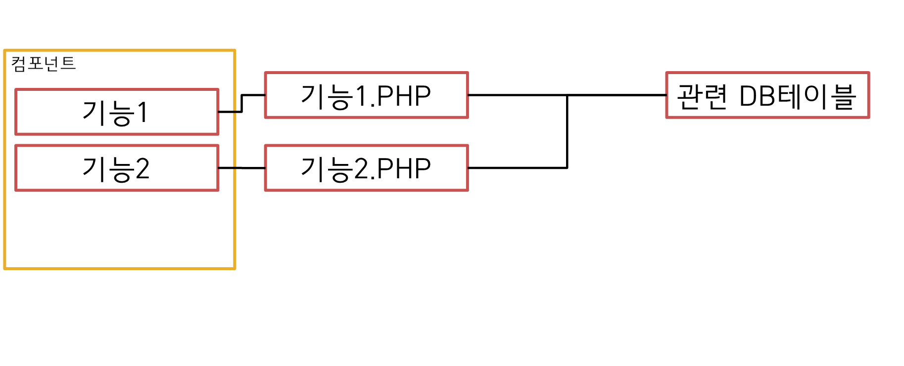 매니저 관리시스템1