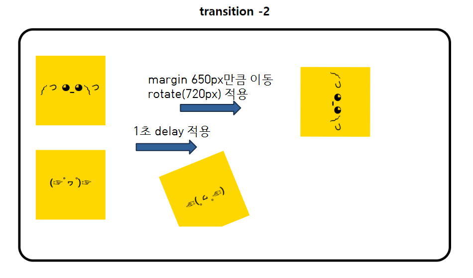 CSS Day-6