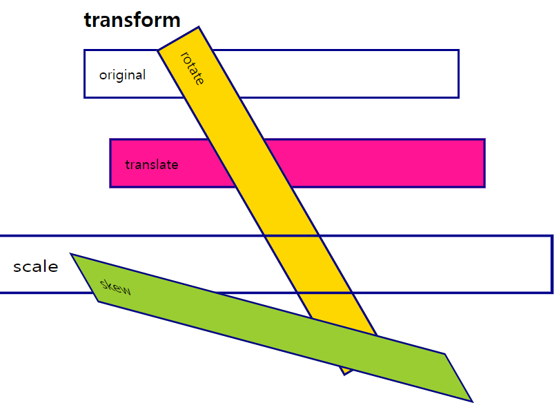 CSS Day-6