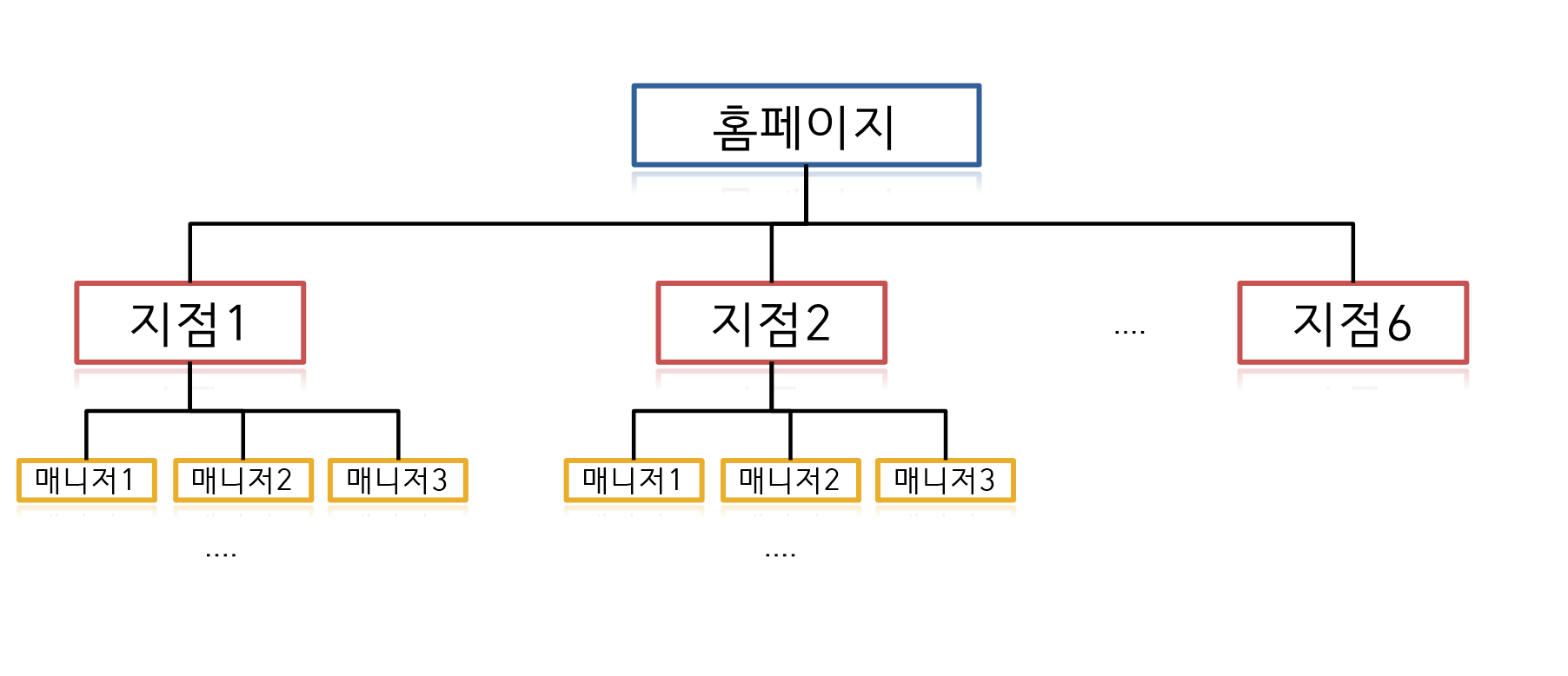 매니저 관리시스템1