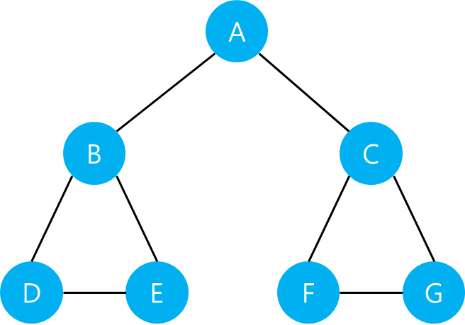 https://velog.velcdn.com/images/kmew/post/0d0a1f50-3e17-4af4-880c-daa731f219f4/image.png