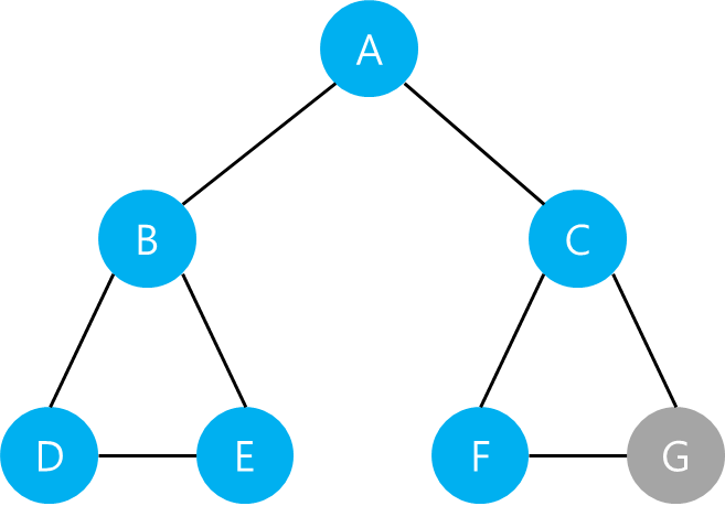 https://velog.velcdn.com/images/kmew/post/82e5fb90-db91-424a-b05b-30954d3832de/image.png