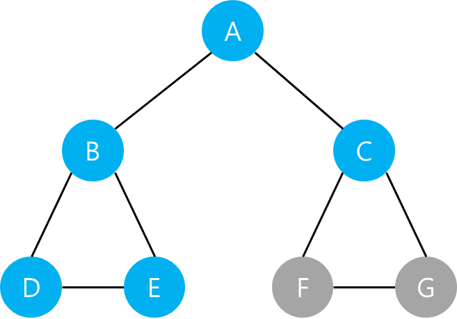 https://velog.velcdn.com/images/kmew/post/a8e5612e-2115-489f-88aa-a34a4eb26414/image.png