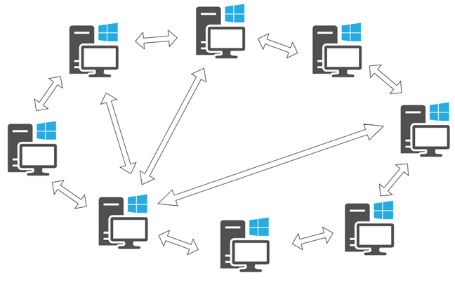 WebRTC peer to peer connection