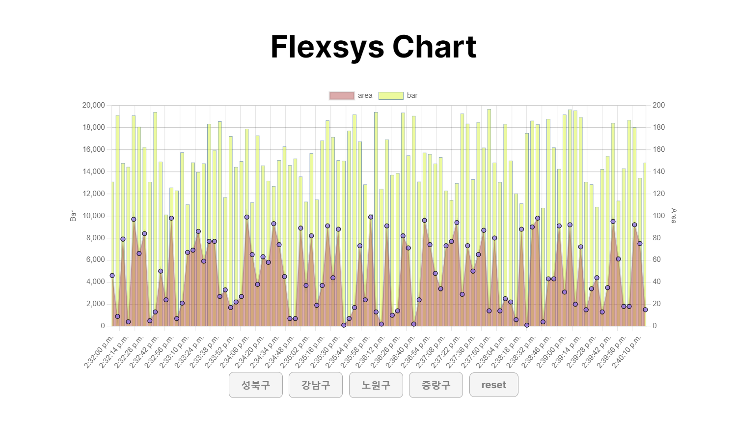 flexsys chart