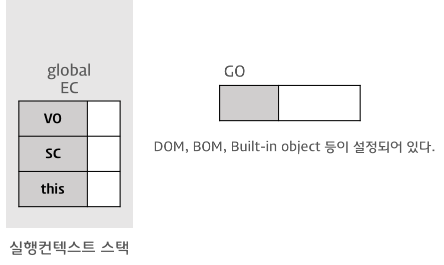 전역 EC 생성