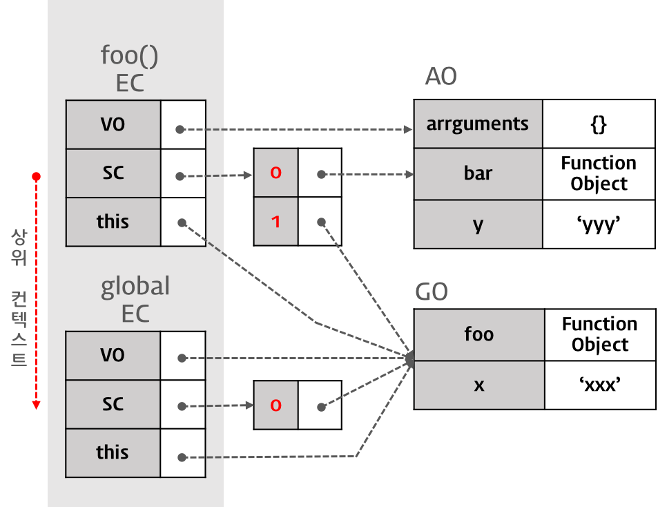 Scope Chain