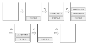 javascript ec 예