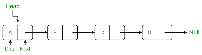 linked list