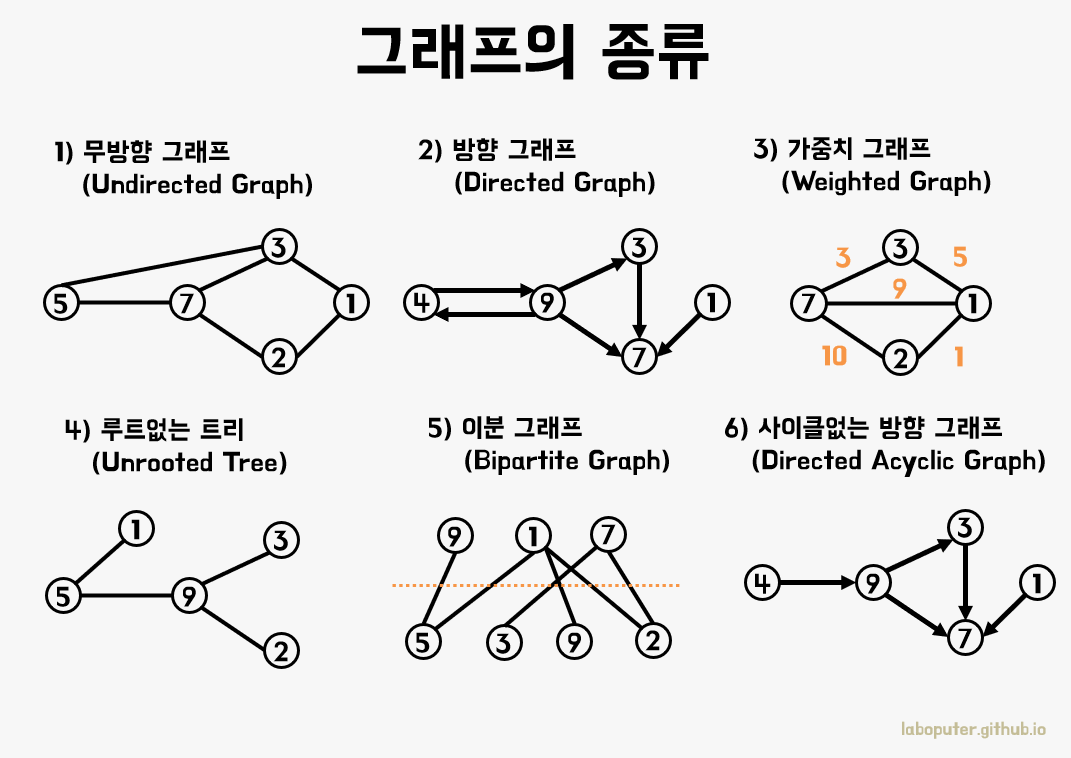 그래프