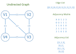 Graph data