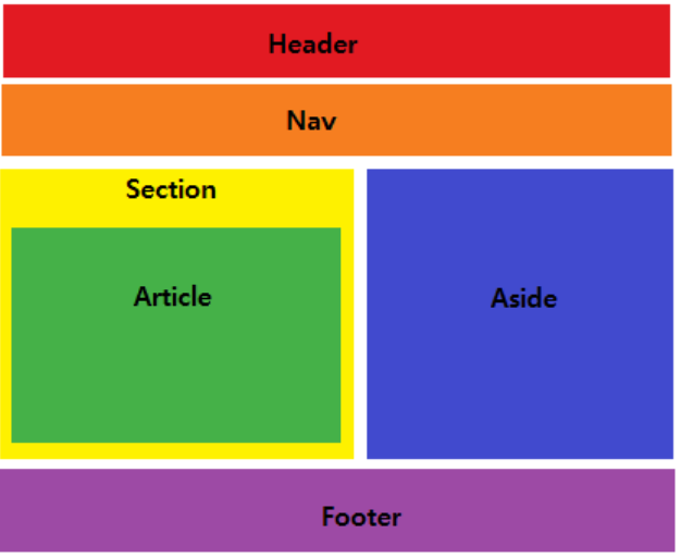 HTML/CSS