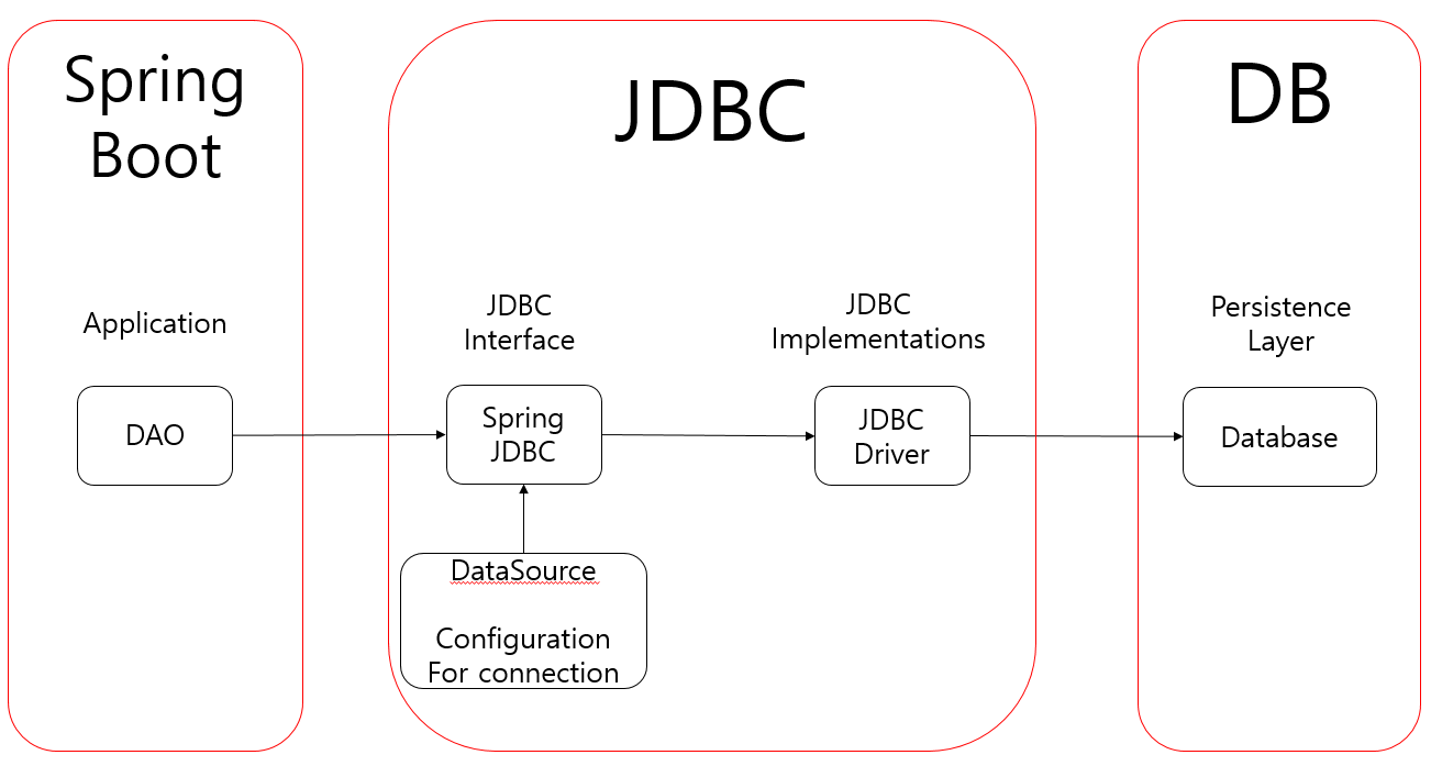 spring-boot-jpa-vs-jdbc