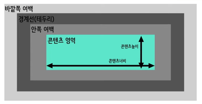 html & css 5일차 TIL