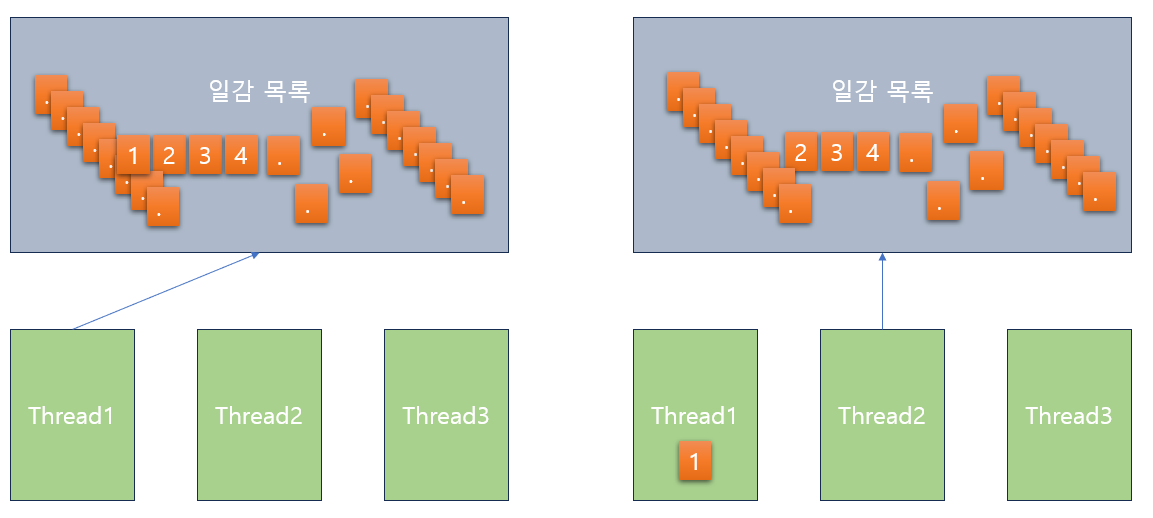 Thread Local Storage(TLS)