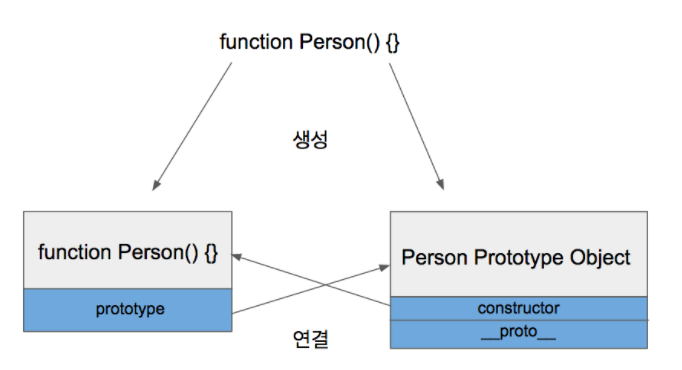 Javascript & prototype