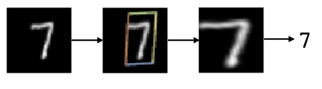 410