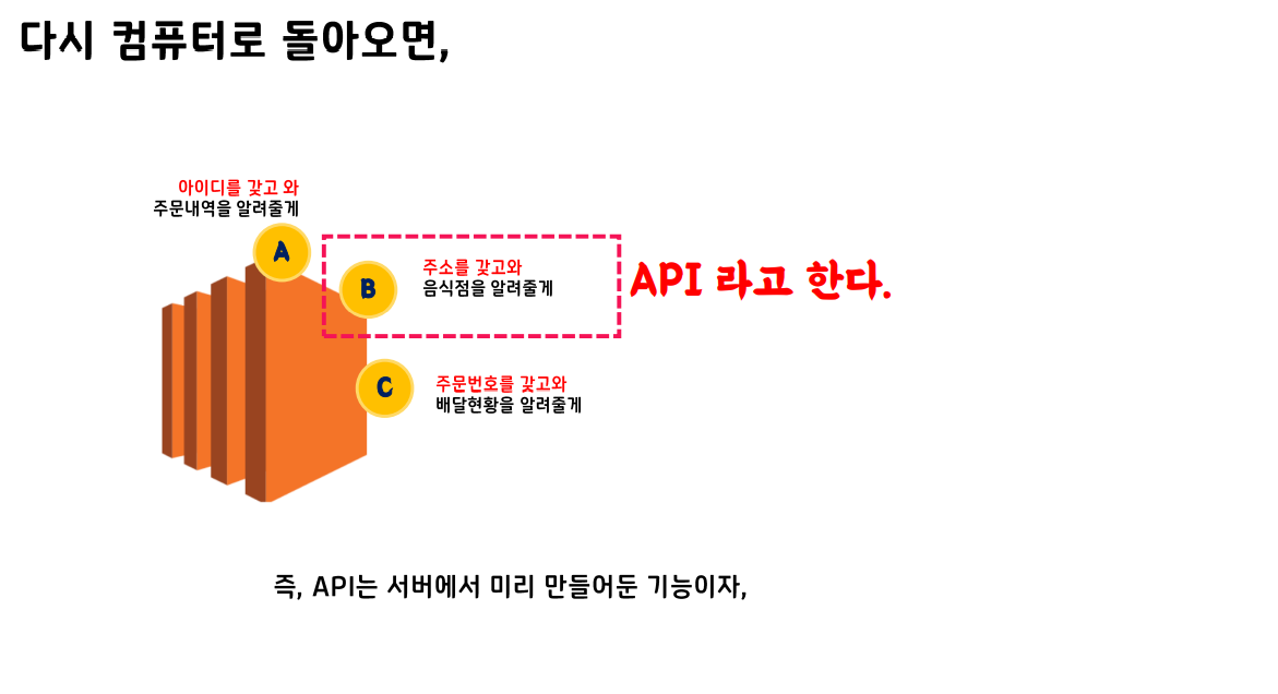 1시간 만에 끝내는 직장인 코딩 용어 해설 [4강, 5강 정리]