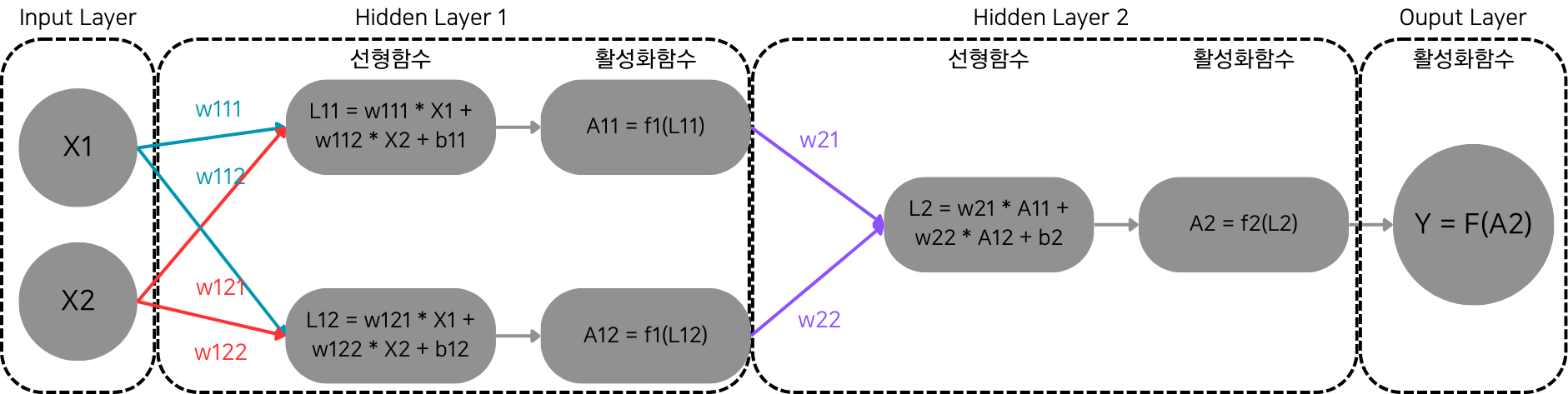 [DL] 1. tensor 톺아보기