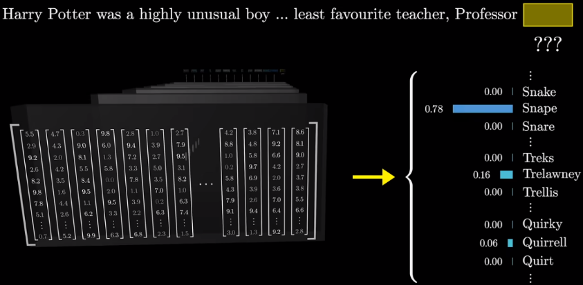 How large language models work & Attention in transformers 정리