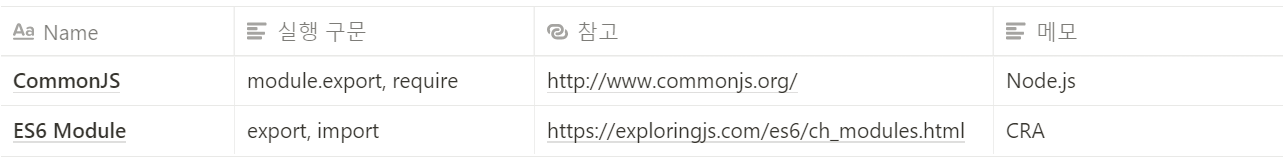 [Webpack] module
