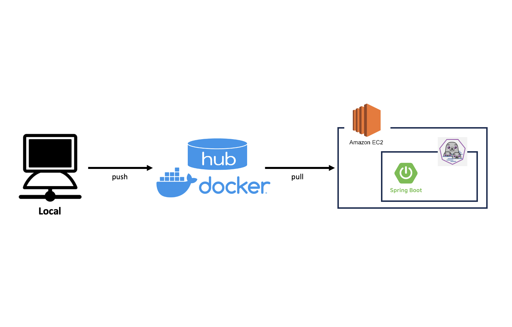 Komment komment Velog