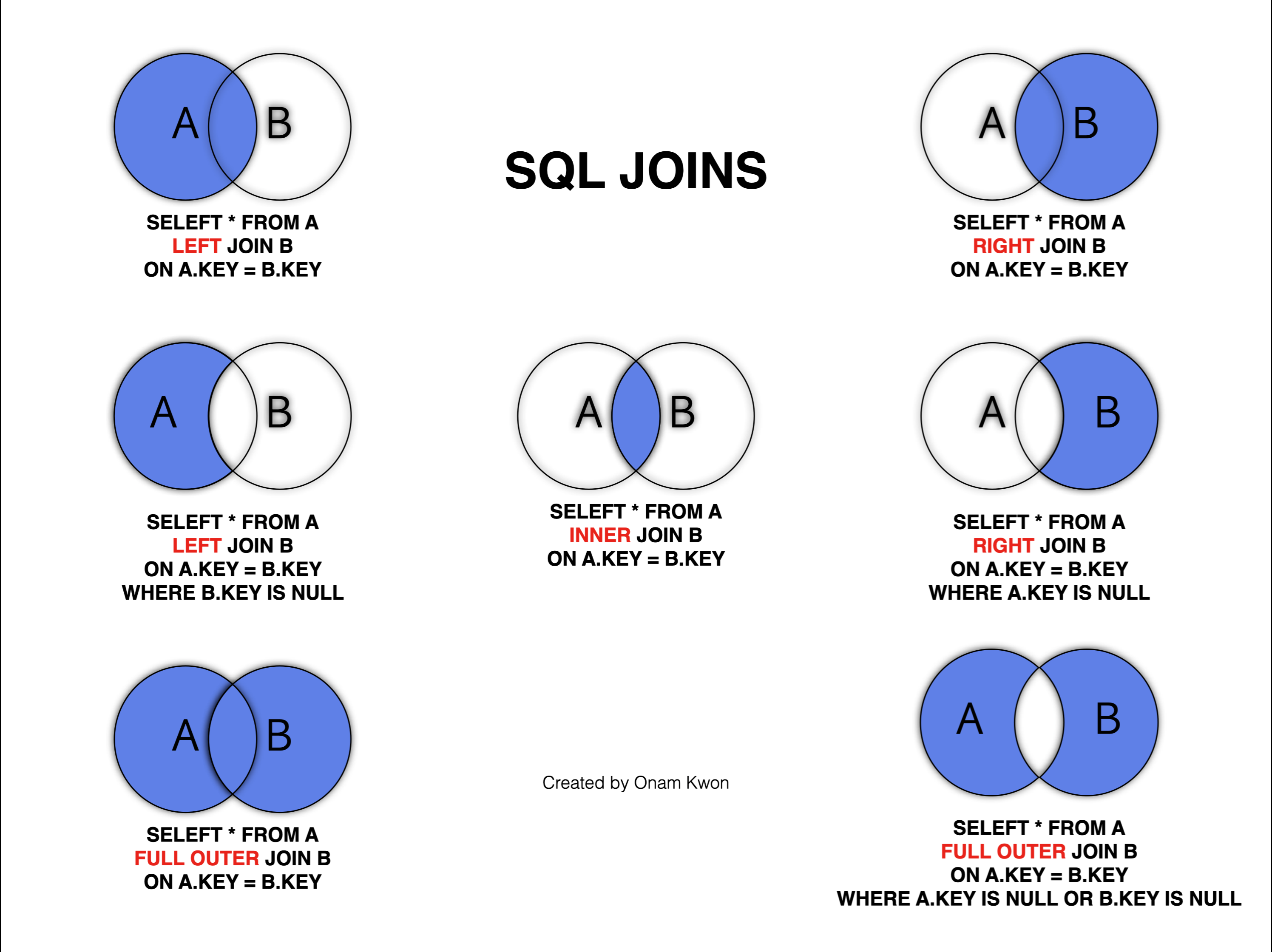 Take Union Of Two Tables In Sql At Janita Huang Blog