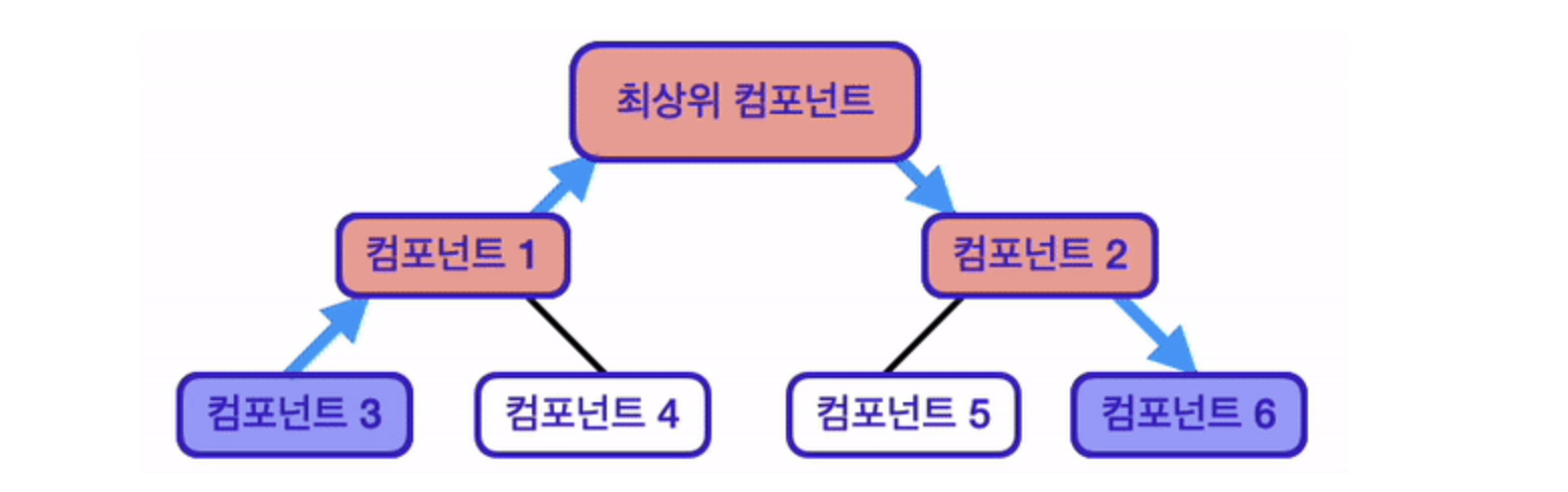 Section 3 [unit 4] - Redux