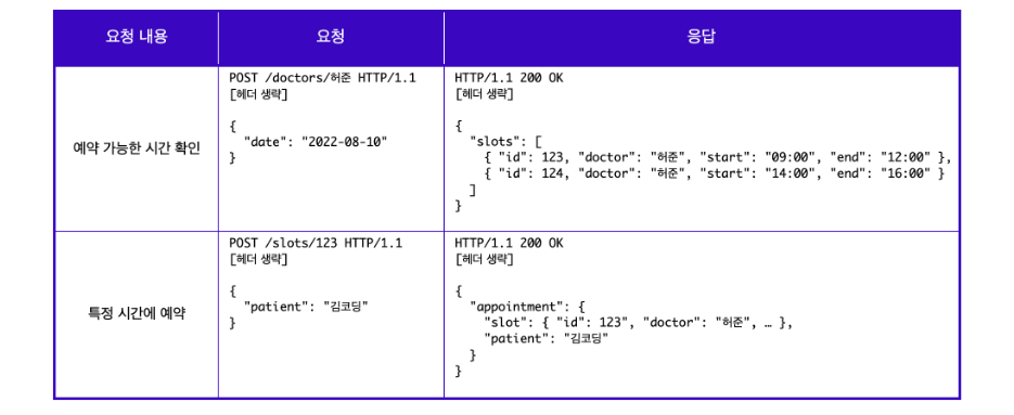 Section 2 [unit8] - Rest API