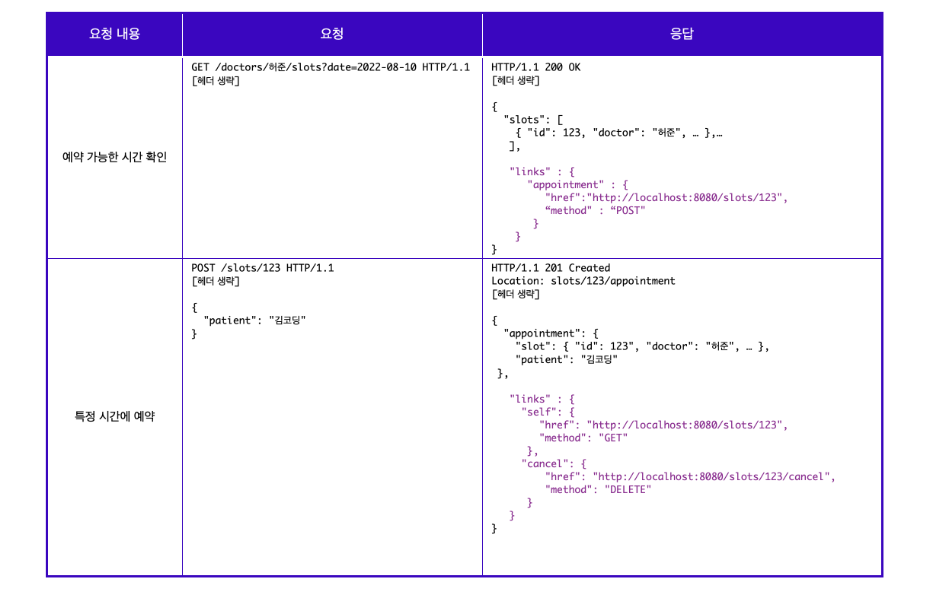 Section 2 [unit8] - Rest API