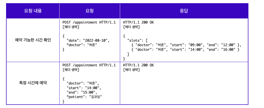 Section 2 [unit8] - Rest API
