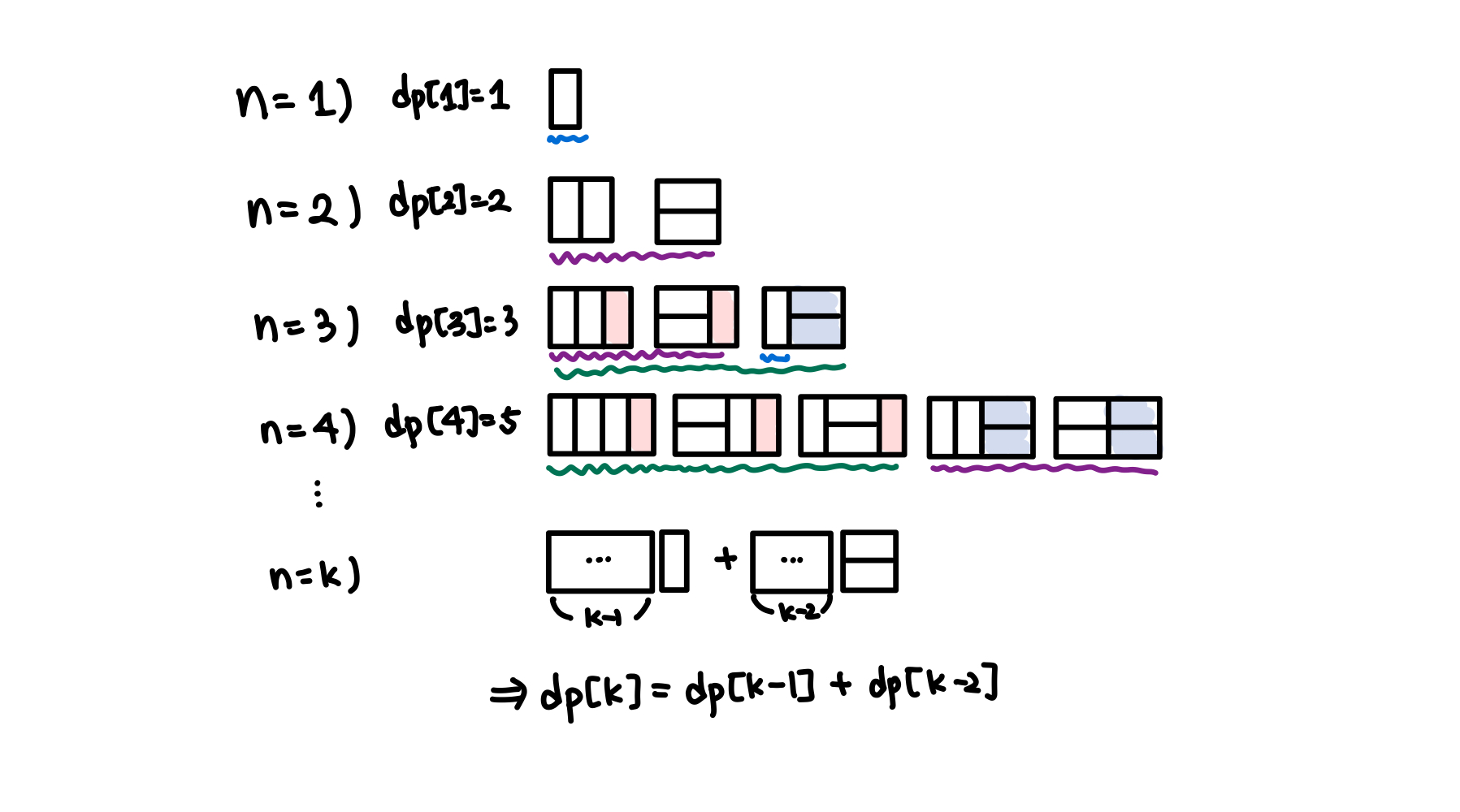 [백준 - c++] 11726번: 2xn 타일링