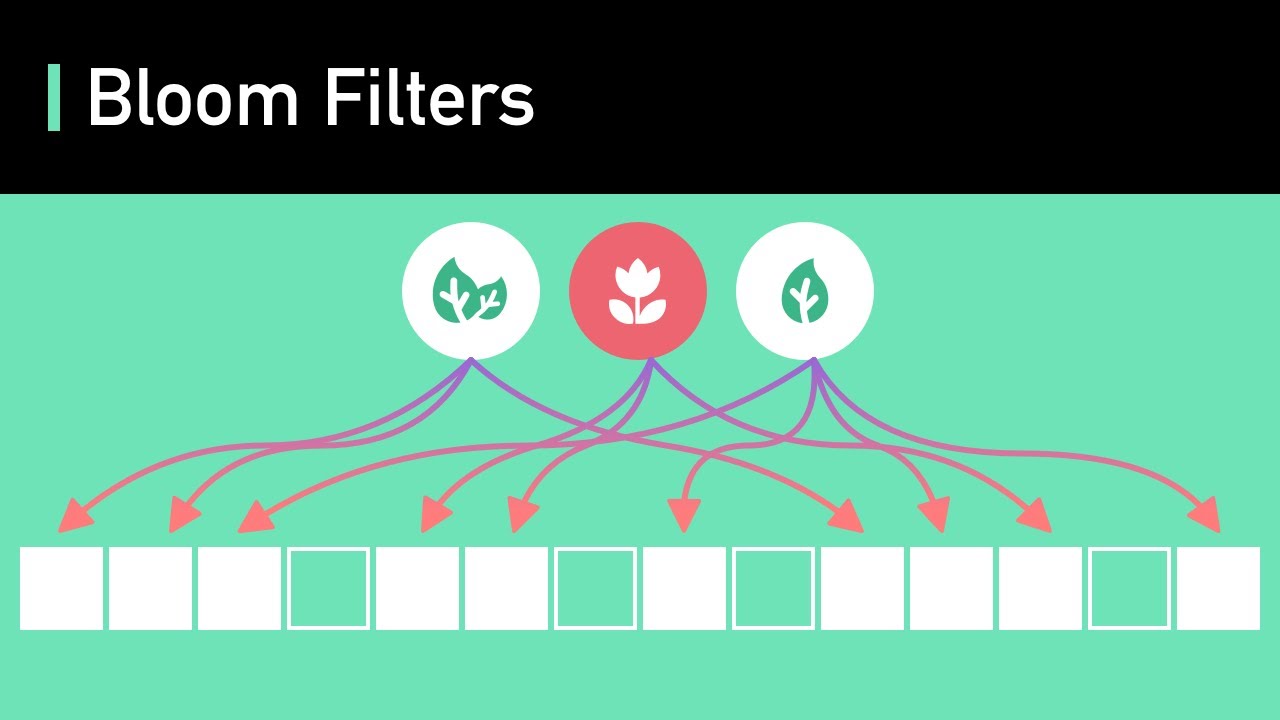 kotlin을 활용하여 BloomFilter 만들어보기