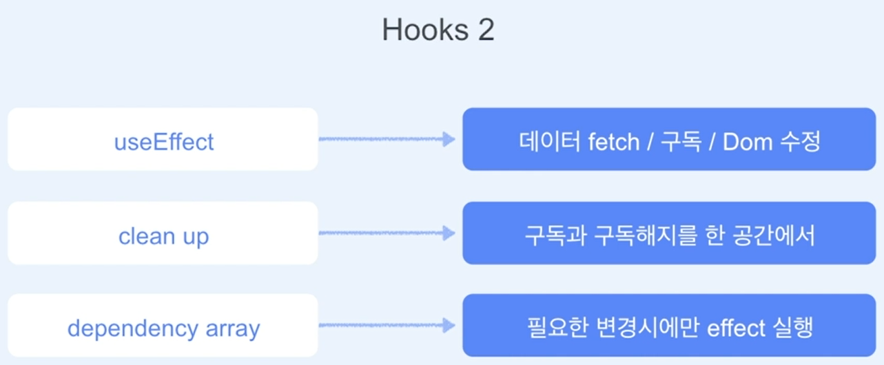 [TIL] 220513 리액트 디테일 잡기(Hooks, Composition, HOC, Memoization)