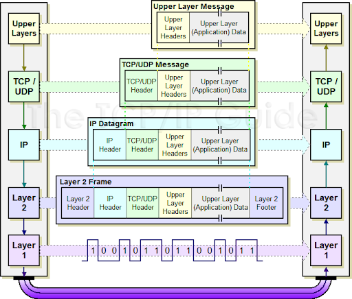 Webhttp Basic HTTP Basic