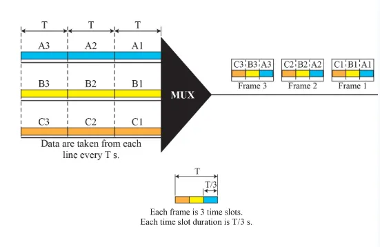 Ch 06 Bandwidth Utilization