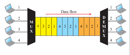 Ch 06 Bandwidth Utilization