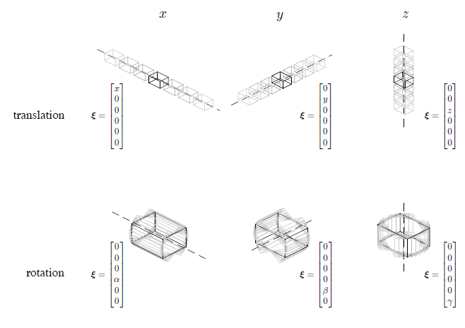 Lie Group & Lie Algebra