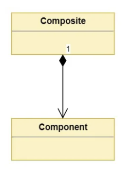 python Inheritance vs Composition