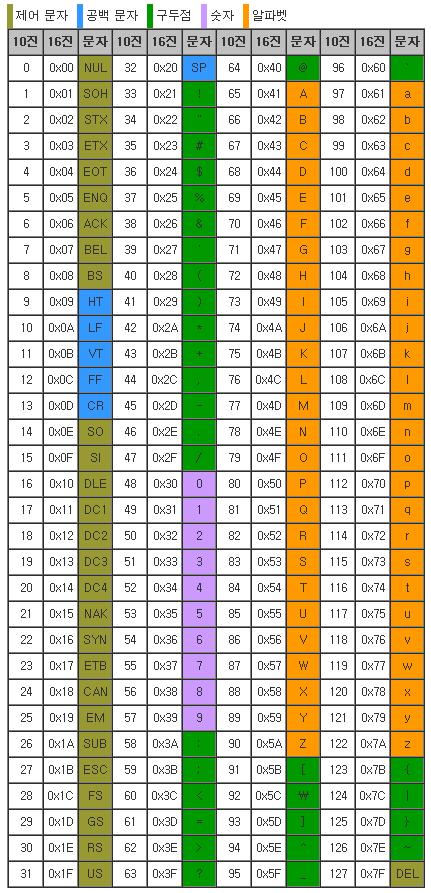 python 10809 백준