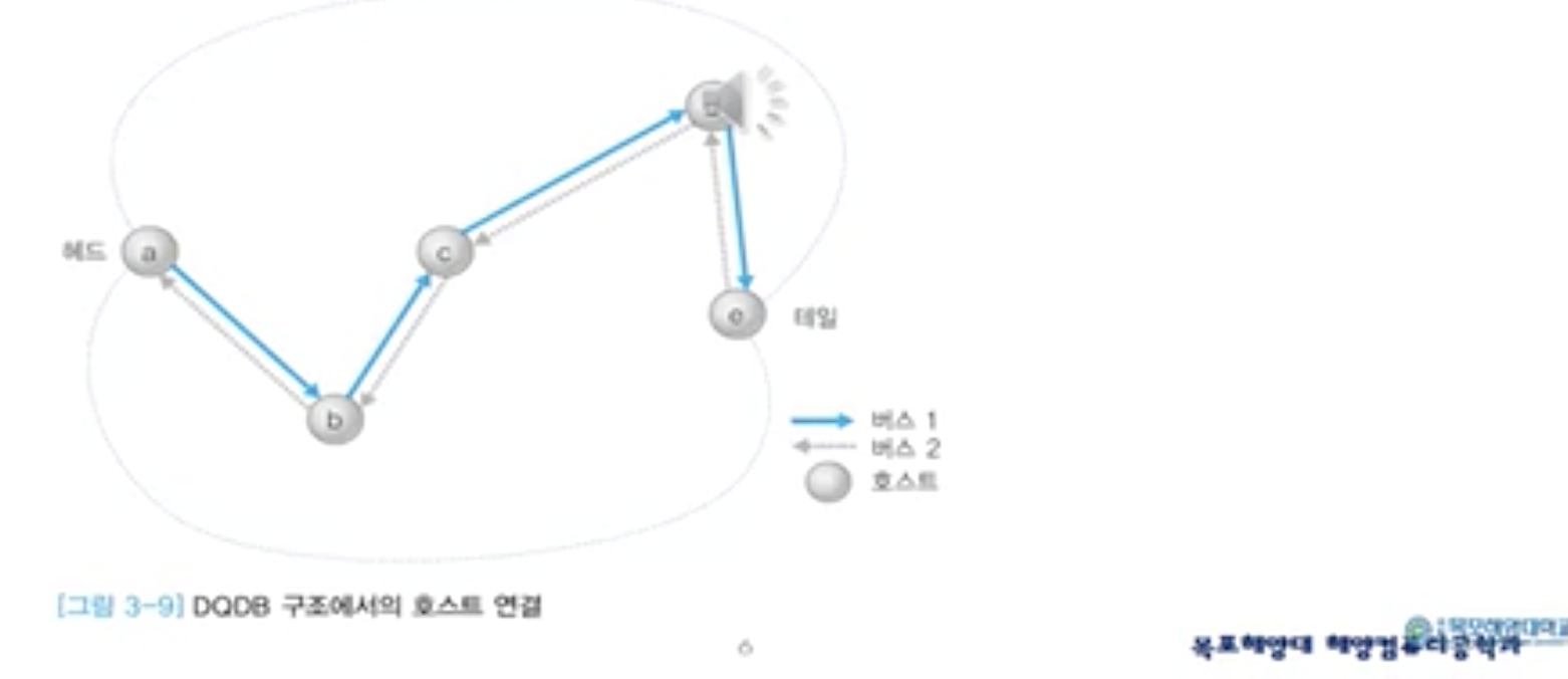LAN, MAN, WAN 에 대한 공부