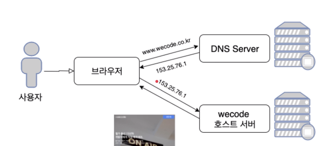TIL day-12 wecode