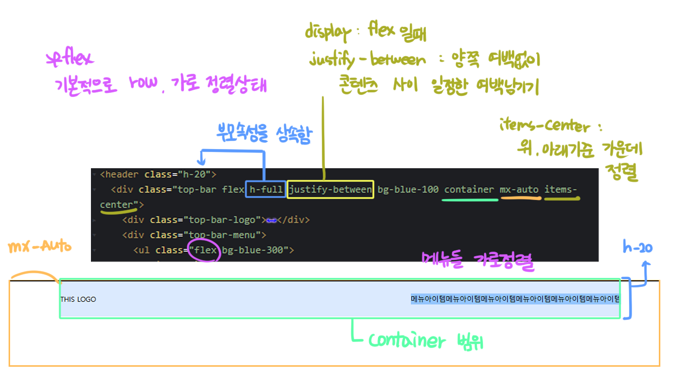 HTML,CSS,JS : : 상단바(top-bar)구현 (1)