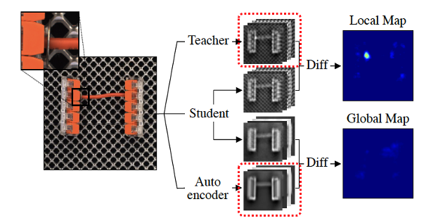 [논문 리뷰 및 구현] EfficientAD