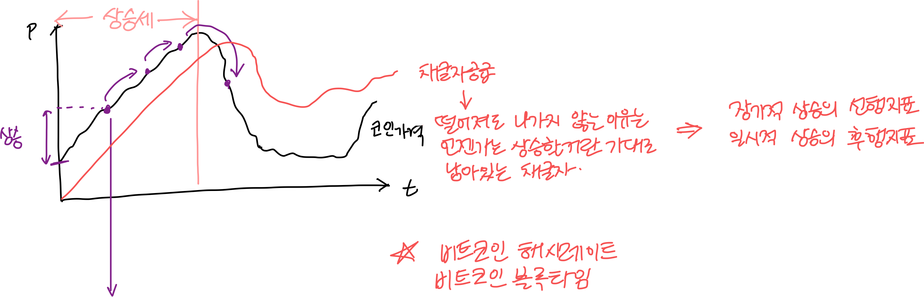 강사의 개인적인 의견이므로 이해를 위해서만 참고하기