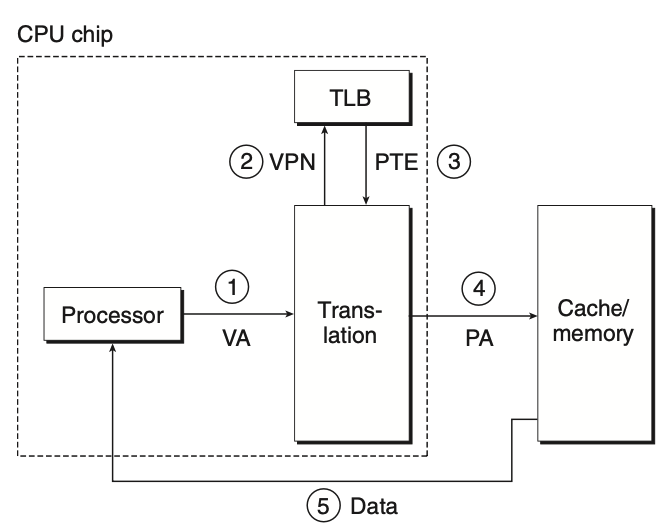 [PINTOS] project3: Virtual Memory