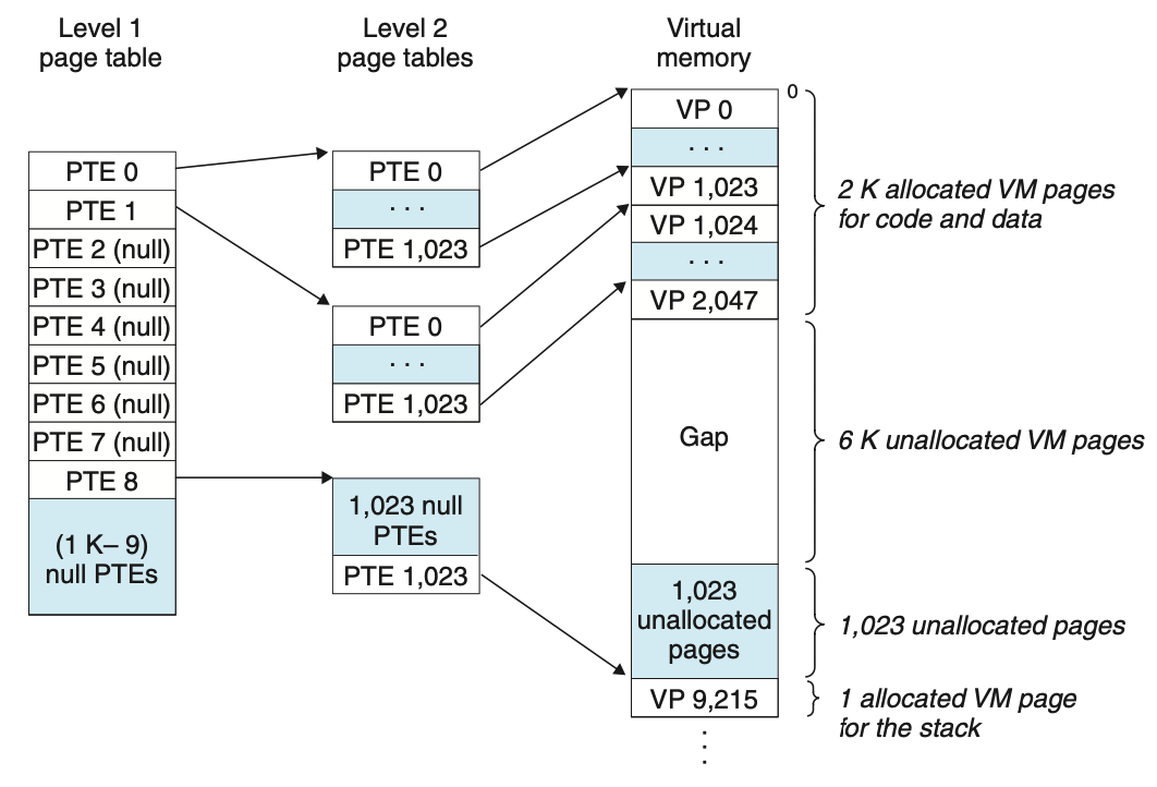 [PINTOS] project3: Virtual Memory