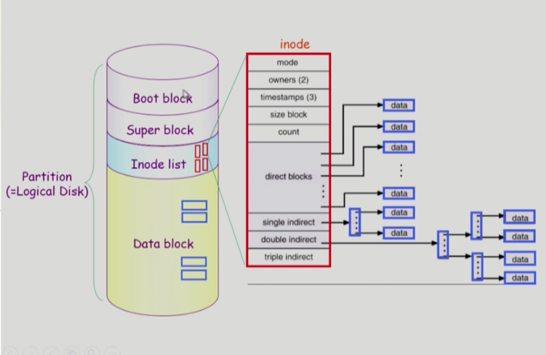 [PINTOS] project4: File System