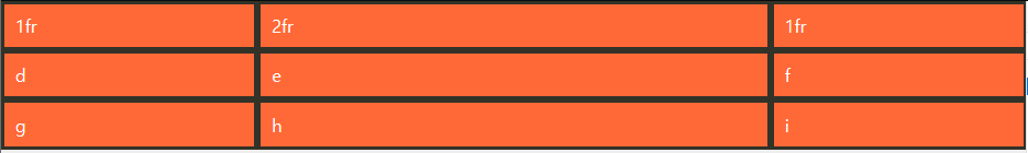 CSS) Grid
