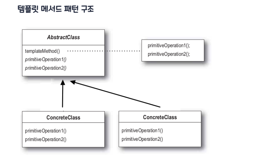 Template Method Pattern